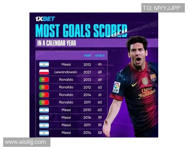 全球足球历史巨星排名揭晓各国传奇球员成就大对比 全球足球历史巨星排名揭晓各国传奇球员成就大对比